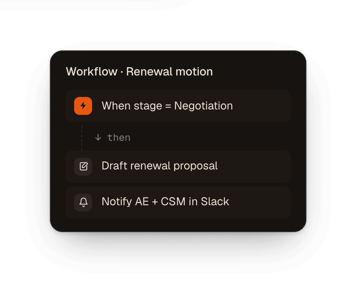An automated renewal workflow that drafts a proposal and notifies the team.