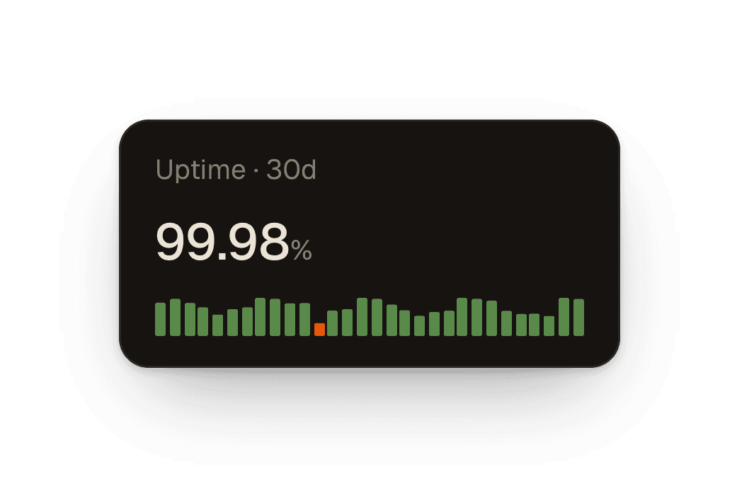 An uptime panel showing 99.98 percent over thirty days.