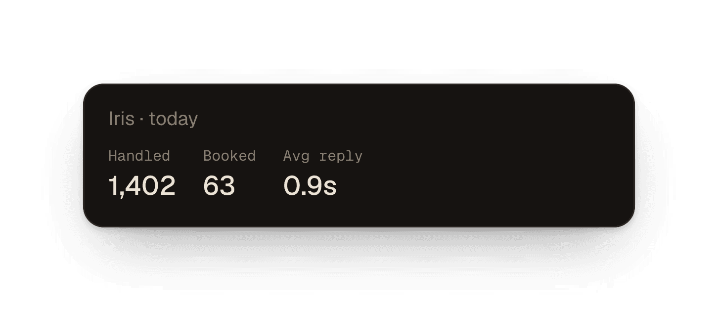 Agent stats showing messages handled, meetings booked, and average reply time.