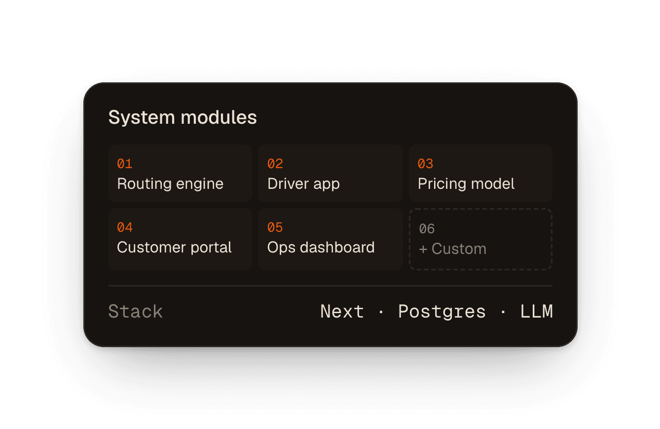 A system modules panel listing routing engine, driver app, pricing model, customer portal, and ops dashboard.