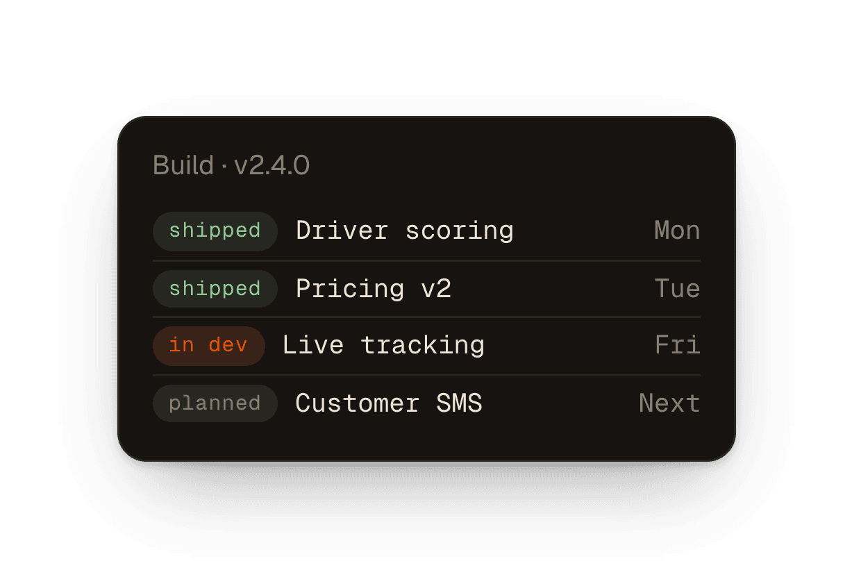 A build changelog marking features shipped, in dev, and planned.